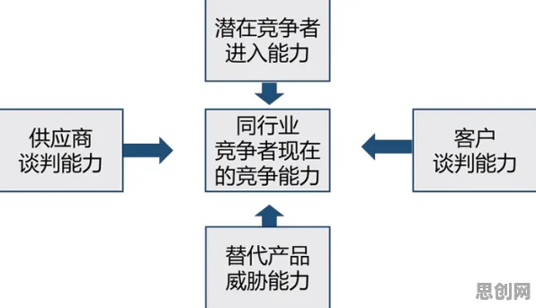 大模型竞争加剧其实有它的道理，量子干涉早就预测到了