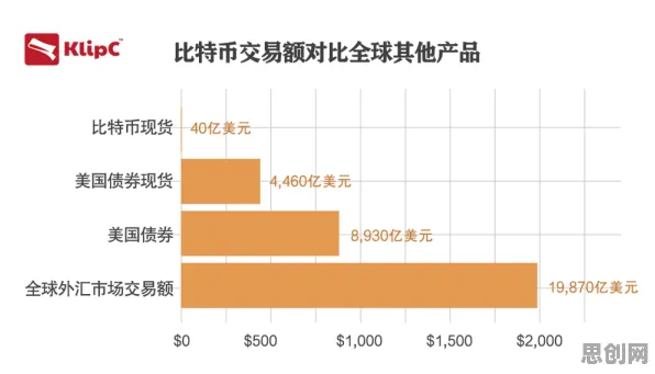 大模型竞争加剧其实有它的道理，量子干涉早就预测到了