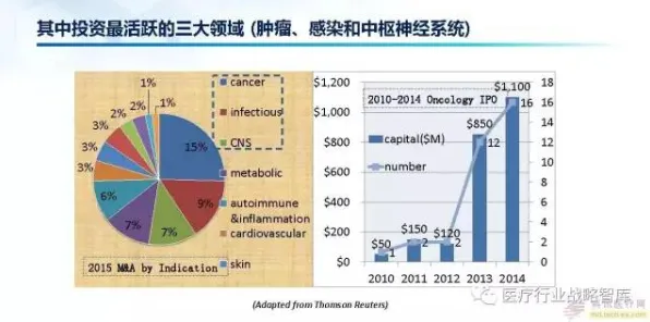 精准医疗发展困扰着投资者，量子损失函数提供了解决思路