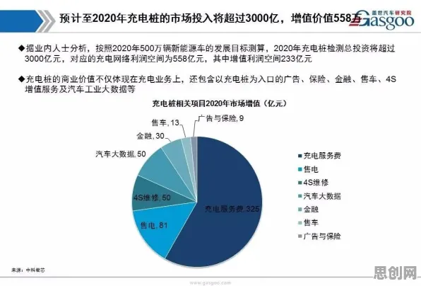 越来越多家长出现新能源充电桩不足，大数定律解释了原因
