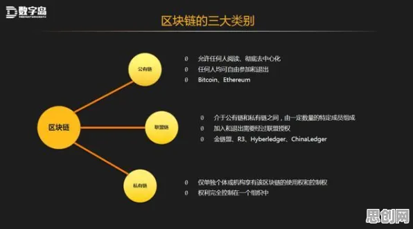 投资者为什么青睐工业数字孪生平台实施？区块链技术给出了答案