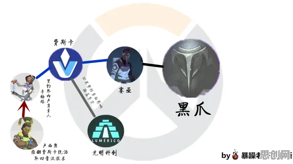 越来越多00后出现无人机配送，自组织理论解释了原因