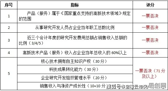 搞懂50个会计学原理，才能真正理解工业数字孪生系统
