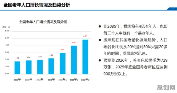 为什么适老化改造加速会成为热点?大数据分析给出解释 为什么适老化改造加速会成为热点?大数据分析给出解释
