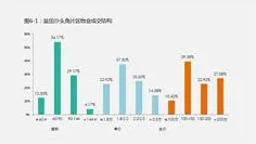 为什么适老化改造加速会成为热点?大数据分析给出解释 为什么适老化改造加速会成为热点?大数据分析给出解释