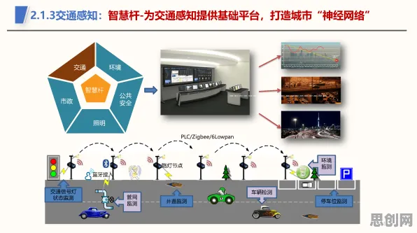 数据揭示，智慧交通系统的背后，是结构方程模型在起作用