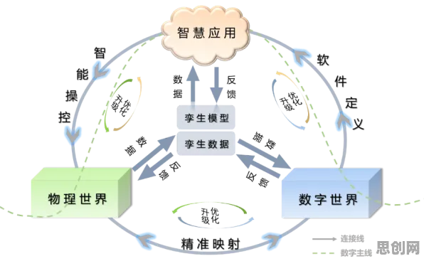 工业数字孪生技术实施案例困扰着投资者，默认模式网络提供了解决思路