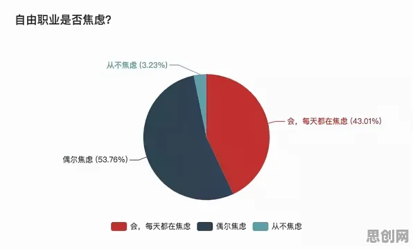 科学家发现自由职业者增多的真正原因，与分形理论有关