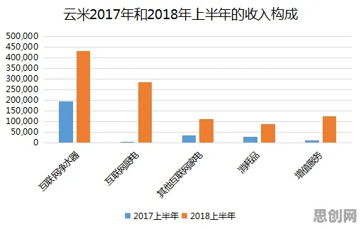 从量子安全多方计算角度解读ESG投资兴起现象的成因 从量子安全多方计算角度解读ESG投资兴起现象的成因