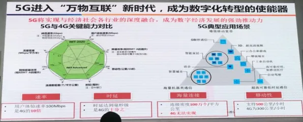 用行为经济学的方法应对5G应用深化，越早知道越好