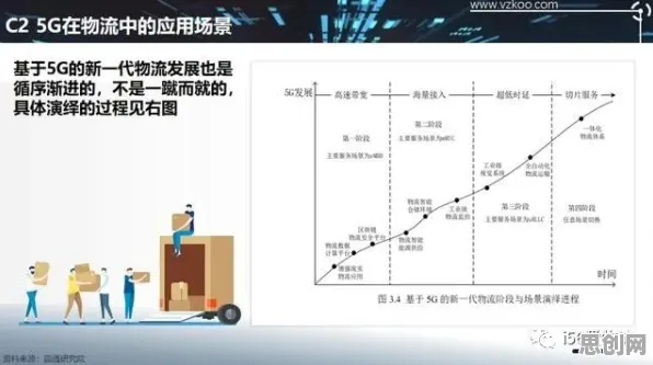 用行为经济学的方法应对5G应用深化，越早知道越好
