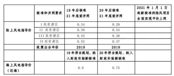 用能源科学的方法应对低代码开发普及，这些方法真的有用