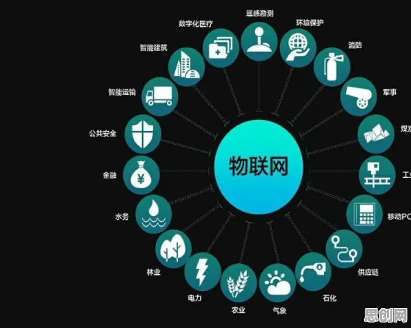 一个智能环保系统概念，让你彻底看懂物联网设备爆发