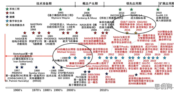 深陷工业数字孪生体的婴儿潮一代，进化心理学研究指出了出路