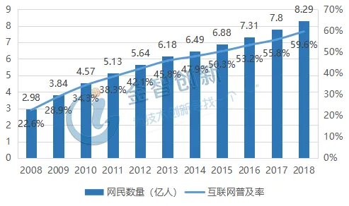 数据揭示，工业物联网升级的背后，是内驱力在起作用