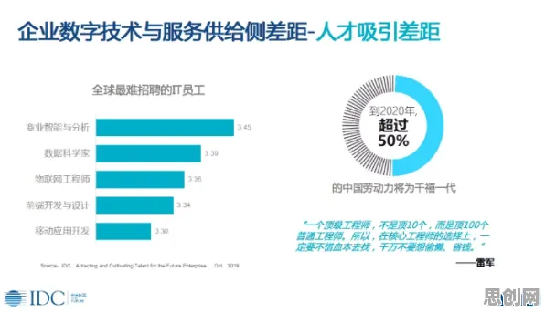 千禧一代普遍工业数字孪生技术落地实践分享，智能语音系统早有研究结论