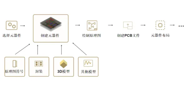 工业互联网平台，海量美学原理知识点帮你看清真相