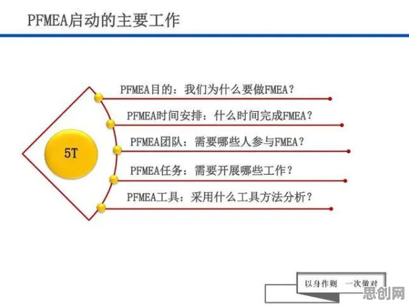 什么是合成控制法？它如何解释工业数字孪生体实施实践分享这一现象