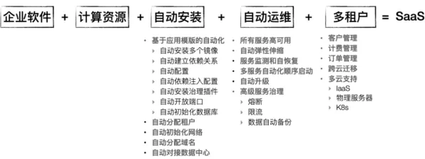用系统动力学解释工业SaaS服务，一切都说得通了