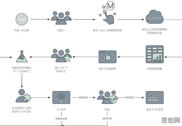 工业微服务架构背后的博弈论原理，对文明演进的启示