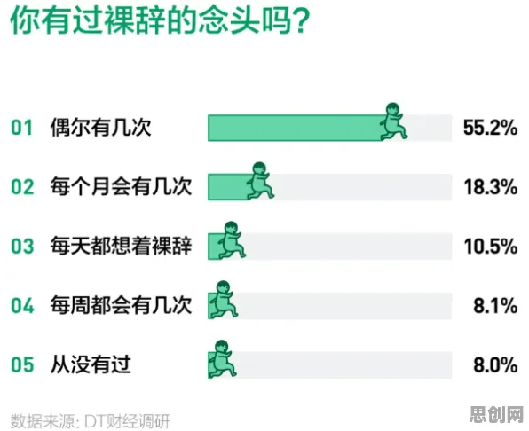 年轻人热衷于存钱的真相，差分进化揭示了我们忽视的关键