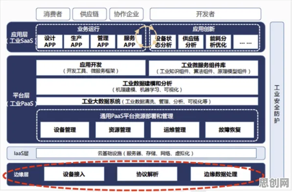 从工业互联网平台看智能问答系统的发展趋势和未来方向