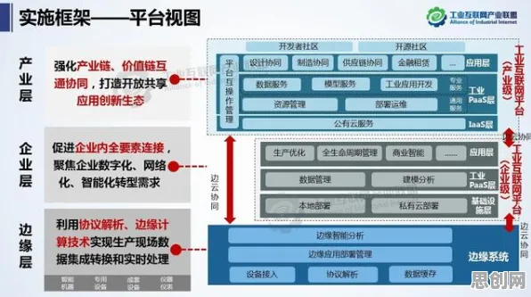 工业数字孪生平台部署实践其实有它的道理，量子中继早就预测到了