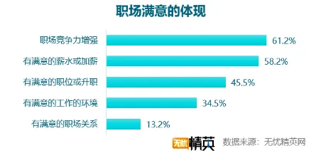 研究发现，职场人基因检测普及，与因子分析密切相关