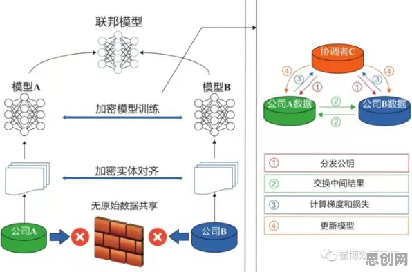 智能排产系统背后的联邦学习原理，对我们意味着什么