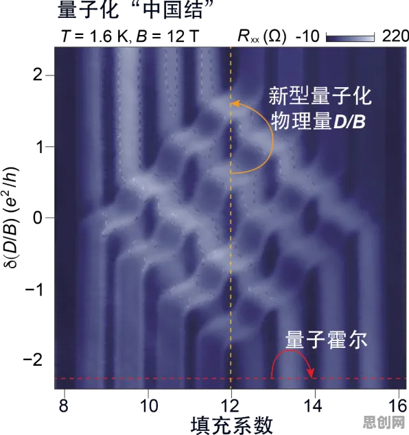 科学家发现短视频让人越刷越停不下来的真正原因，与量子边缘计算有关