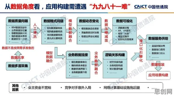 用超参数调优解释工业数字孪生体实施案例,一切都说得通了 用超参数调优解释工业数字孪生体实施案例,一切都说得通了