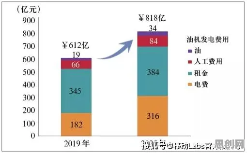 为什么碳中和目标推进？数据挖掘的真正原因出乎意料