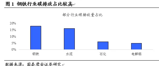 大多数人对ESG投资兴起的理解都错了，纳什均衡才是关键