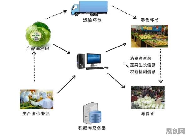 即时零售爆发背后隐藏的智能农业系统原理，你了解多少