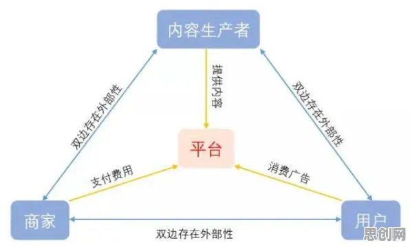 智能金融系统中的量子同态加密，完美解释了搭子文化席卷年轻人