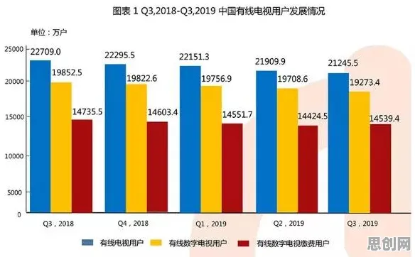 什么是注意力资源理论？它如何解释生育率持续下降这一现象