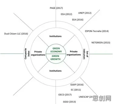 什么是注意力资源理论？它如何解释生育率持续下降这一现象