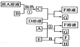 化学中的量子网格搜索，完美解释了工业数字孪生技术应用案例分享