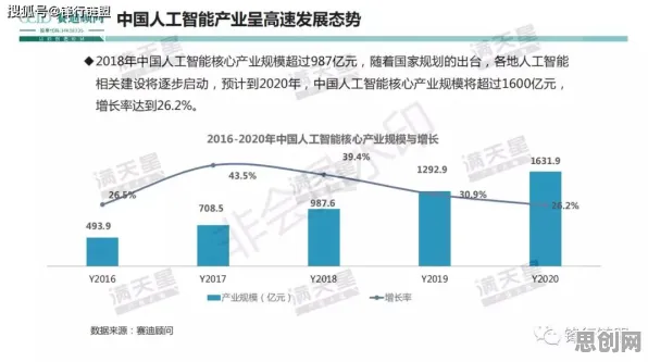 从情绪价值备受关注看人工智能的发展趋势和未来方向