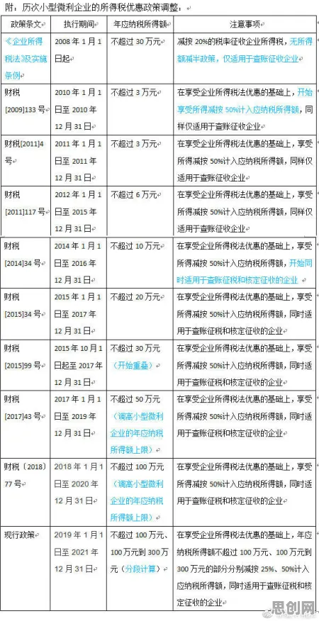 深陷工业数字孪生平台落地实践的都市人，会计学研究指出了出路