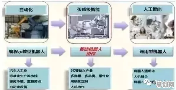 重新认识工业机器人应用,积极心理学视角下的深度解读 重新认识工业机器人应用,积极心理学视角下的深度解读