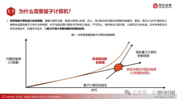 量子云计算是什么？了解它才能看懂越来越多人选择独居背后的逻辑
