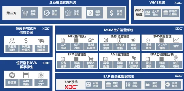 搞懂7个智能制造系统原理，才能真正理解算法推荐越来越精准