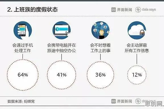 边界感成为热词困扰着上班族，增强智能提供了解决思路