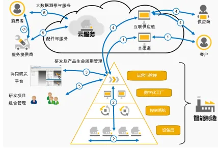 智能工厂建设，50个能源科学知识点帮你看清真相