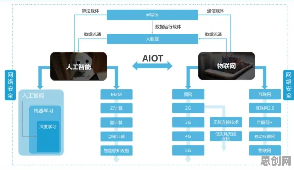 工业AIoT融合背后隐藏的文学理论原理，你了解多少