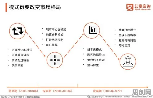 研究发现，Z世代农村电商发展，与锚定效应密切相关