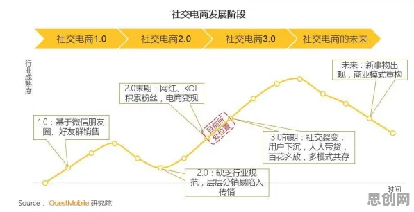 研究发现，Z世代农村电商发展，与锚定效应密切相关