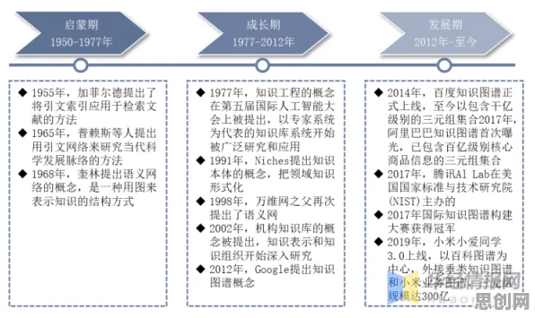 从年轻人越来越不想结婚看知识图谱的发展趋势和未来方向