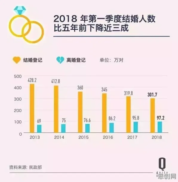 从年轻人越来越不想结婚看知识图谱的发展趋势和未来方向